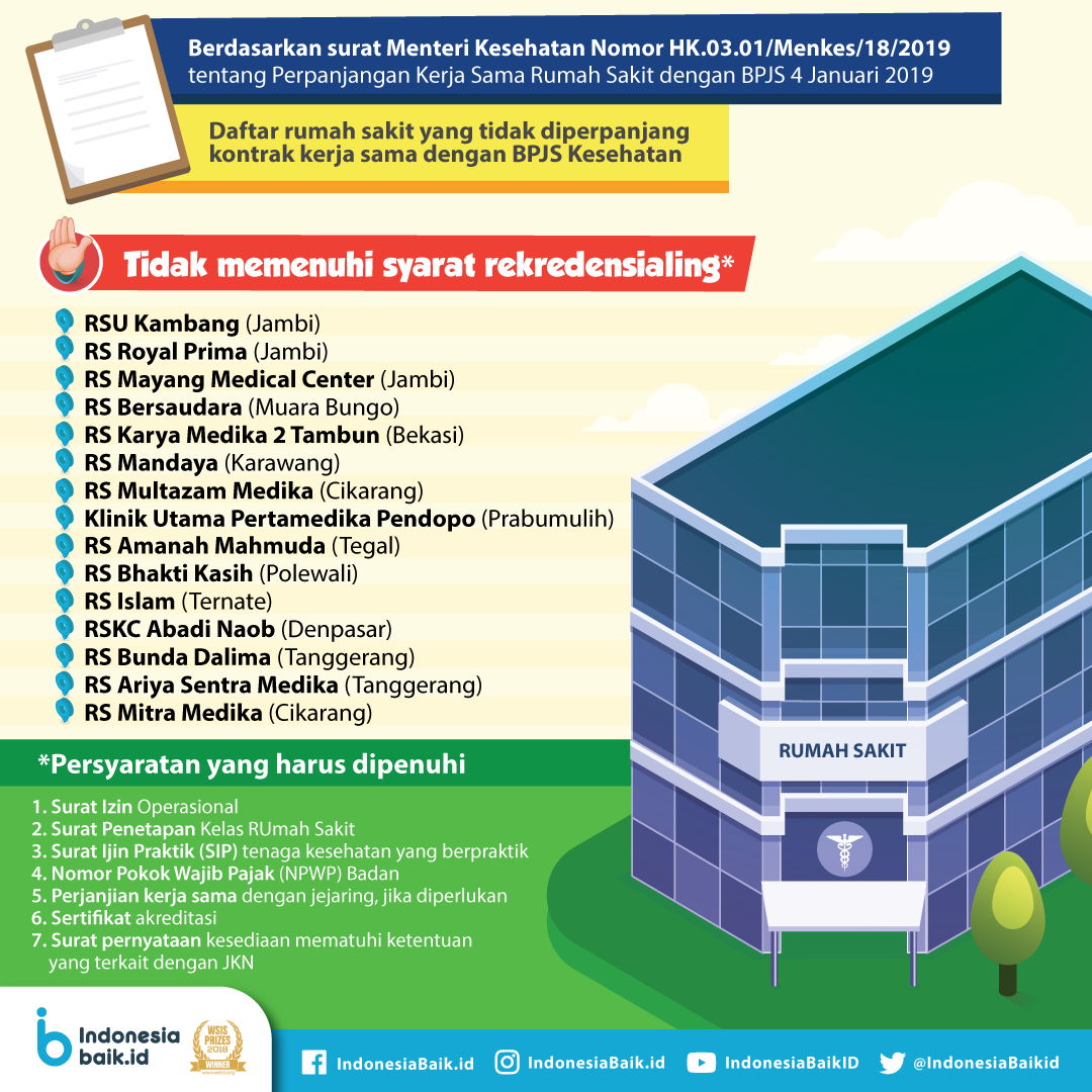 BPJS Tidak Memperpanjang Kontrak Rumah Sakit, Kenapa?